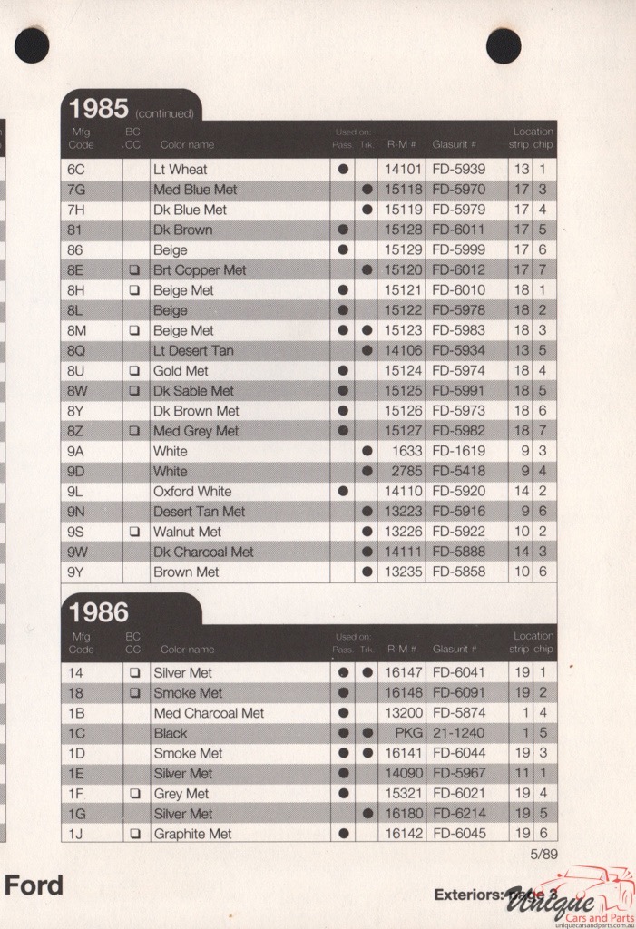 1986 Ford Paint Charts Rinshed-Mason 24